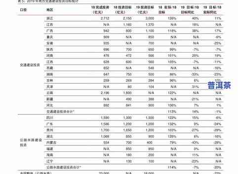 96年普洱茶价格查询与等级介绍