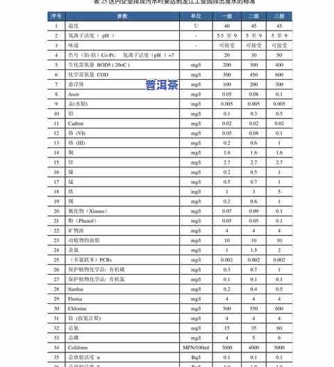 96年普洱茶价格查询与等级介绍