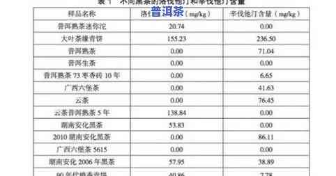 96年普洱茶价格查询与等级介绍