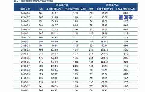 96年普洱茶价格查询与等级介绍