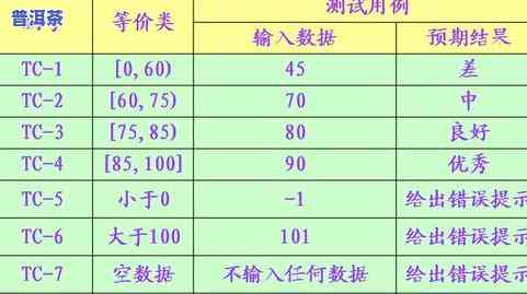 普洱茶一类二类定义图解-普洱茶一类二类定义图解区别