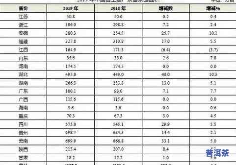 普洱茶的年产量及价格：多少克以上？云南每年产多少吨？