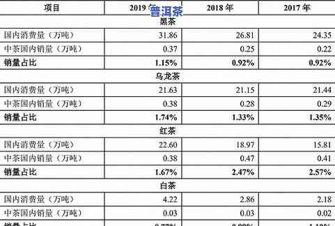 崇左普洱茶批发价格查询-崇左普洱茶批发价格查询表