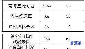 崇左普洱茶批发价格查询-崇左普洱茶批发价格查询表