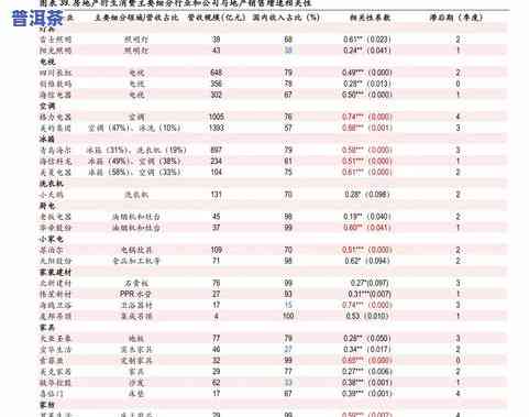 崇左普洱茶批发价格查询-崇左普洱茶批发价格查询表