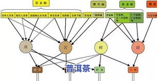 茶叶为什么会受潮？影响其鲜度与品质的关键因素解析