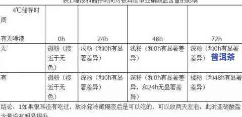 茶叶为什么会起大量泡沫？解析其成因与影响