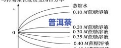 茶叶为什么会起大量泡沫？解析其成因与影响