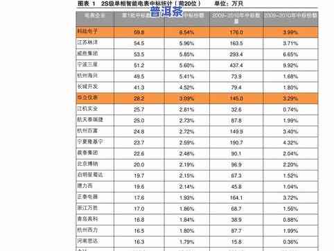 普洱茶单价多少？一斤的价格是多少？求解！