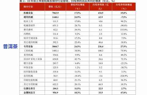 普洱茶单价多少？一斤的价格是多少？求解！