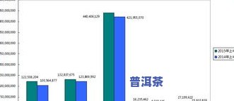 普洱茶能冲泡多少次？探讨其更佳次数及影响因素