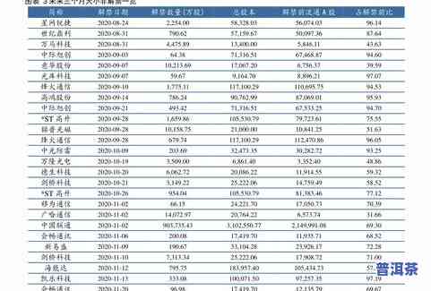普洱茶一般多少钱一盒？市场行情及价格对比