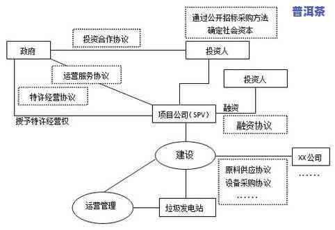 普洱茶加工厂：投资、图片与项目计划全解析