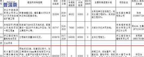 普洱茶加工厂：投资、图片与项目计划全解析