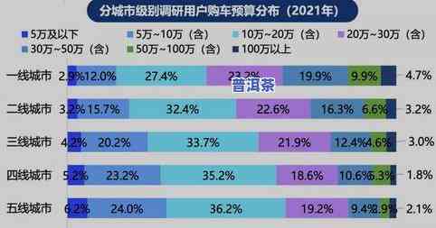 普洱茶5级是什么意思？详解普洱茶五级的品质等级及相关特性