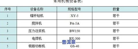 详解普洱茶品质等级五级标准及其含义