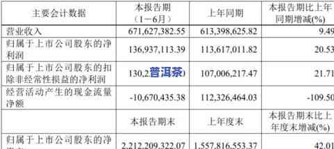 八马茶叶上市进度：最新进展与时间表