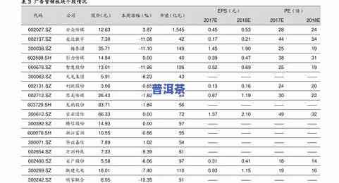 大凤金茶叶价格查询：最新官网表与评价