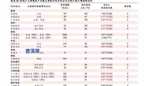 云南普洱茶干货价格表图片全览：高清展示及价格信息