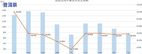 普洱茶利润率究竟多少？探究其盈利空间与潜力