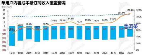 普洱茶利润率究竟多少？探究其盈利空间与潜力