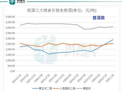 云南普洱茶市场价：历年走势与价格分析