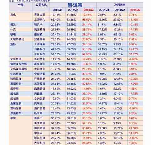 云南普洱茶市场价：历年走势与价格分析