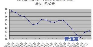 云南普洱茶市场价：历年走势与价格分析