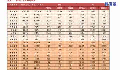 云南普洱茶市场价：历年走势与价格分析