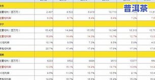 普洱茶毛利-普洱茶毛利率有多少