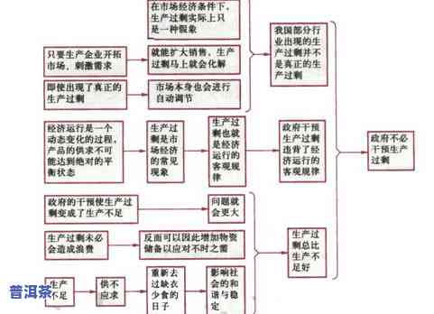 陈皮普洱的制作工艺流程详解：从原料到成品全过程视频教程