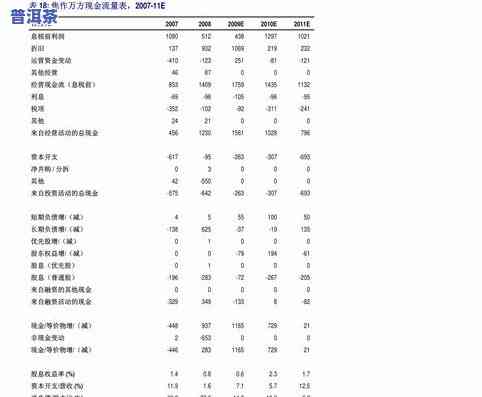 普洱茶交易价格查询表最新版：官方下载链接与交易平台推荐