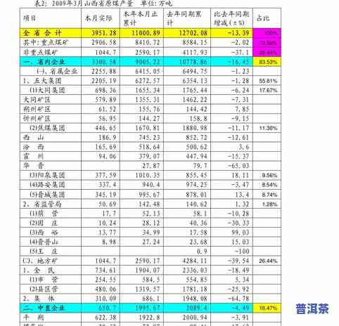 最新普洱茶交易价格查询表图片大全及价格，高清交易平台