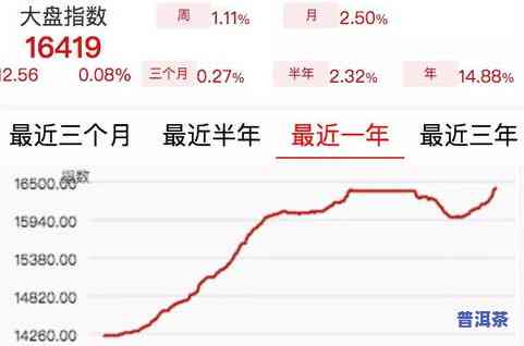 普洱茶冰岛的价格及行情分析