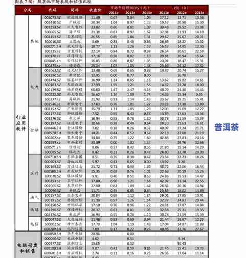 顶级普洱茶价格表大全：最新价格及图片一览