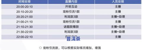 普洱茶拍摄抖音带货视频教程：从选题到脚本，全面解析如何制作吸引人的短视频