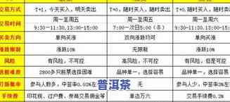 普洱茶单株价值多少？价格、重量全面解析