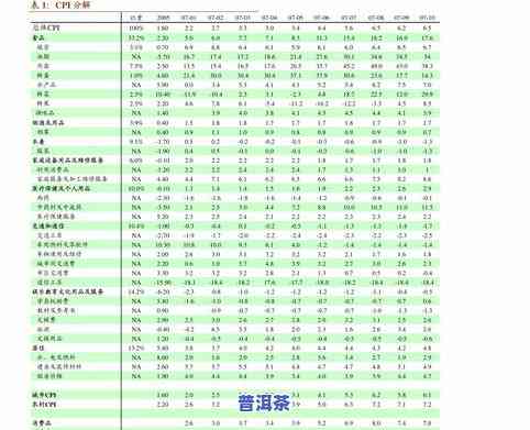 普洱茶利益点：利润高、空间大，经济效益显著