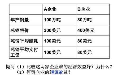 普洱茶利益点：利润高、空间大，经济效益显著