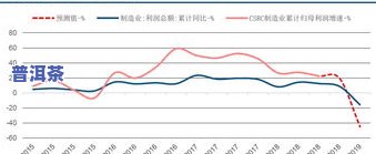 普洱茶利益点：利润高、空间大，经济效益显著