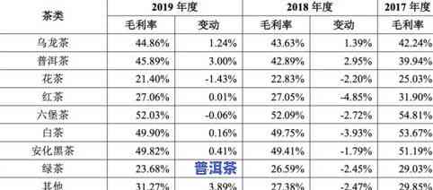 贺开普洱茶叶价格多少？全面解析其市场价格及品质