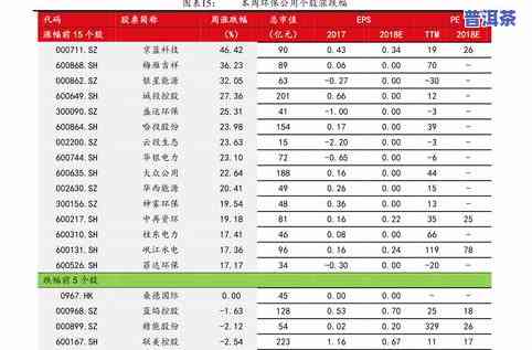 贺开普洱茶叶价格多少？全面解析其市场价格及品质