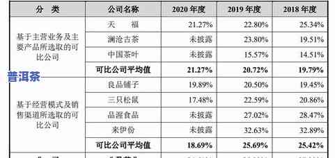 贺开普洱茶叶价格多少？全面解析其市场价格及品质