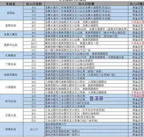 大连普洱茶专卖店地址电话号码及查询方式