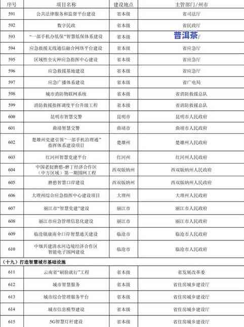 普洱茶广东：广东仓与云南仓、昆明仓的区别及广东话发音解析