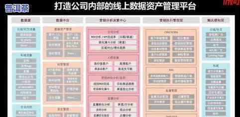 普洱茶线上购买全流程详解：步骤、图解与视频教程