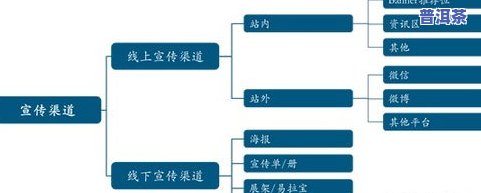 普洱茶线上购买全流程详解：步骤、图解与视频教程