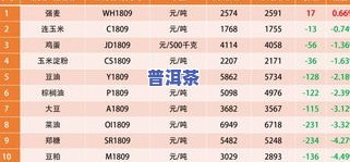 高档普洱茶价位排名榜图片大全：价格一览与品种介绍