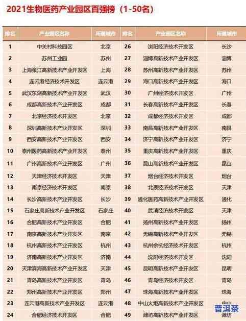 高档普洱茶价位排名榜图片大全：一览各大及价格