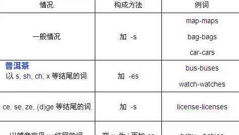 普洱茶分级：全面解析及分类图例